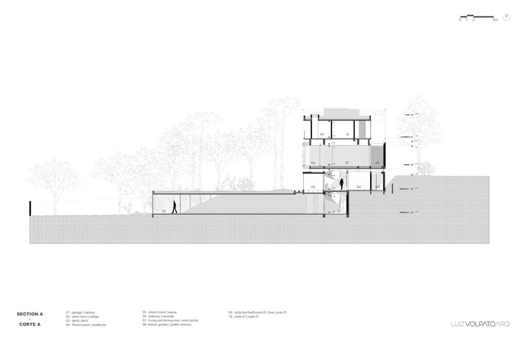 Desenho de seção arquitetônica de uma casa moderna de vários andares em um terreno inclinado. A seção transversal revela cômodos internos, escadas e móveis. Árvores e uma figura caminhando aparecem do lado de fora. Símbolos de construção, medidas e rótulos são visíveis em um fundo branco. - Luiz Volpato Arquitetura