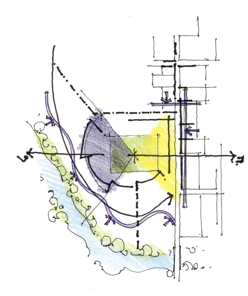 Esboço arquitetônico abstrato apresentando uma forma geométrica central em roxo e amarelo, linhas de intersecção, setas e linhas onduladas adjacentes no canto inferior esquerdo em verde e azul, lembrando um leito de rio ou elemento de paisagem. Várias linhas sugerem movimento e direção. - Luiz Volpato Arquitetura