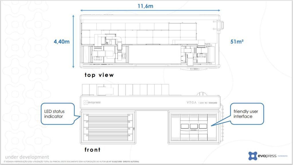 Planta baixa de uma estação de carregamento retangular para veículos elétricos. A vista superior mostra componentes internos com uma área total de 51 m². A vista frontal destaca um indicador de status de LED à esquerda e uma interface de usuário amigável à direita. As dimensões gerais são 11,6 m de comprimento e 4,4 m de largura. - Luiz Volpato Arquitetura