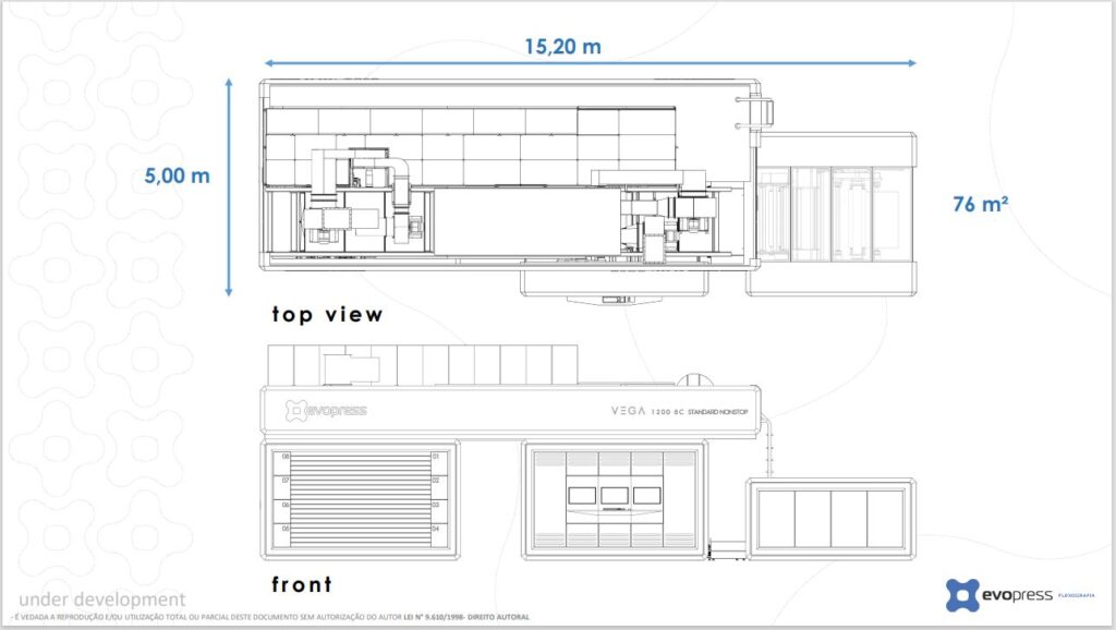 Imagem em estilo de planta baixa de uma Evopress V650A mostrando duas vistas: superior e frontal. A vista superior destaca o layout interno da máquina com dimensões rotuladas de 15,20 m por 5,00 m. A vista frontal mostra detalhes externos, enfatizando portas e painéis, com a área total marcada como 76 m². - Luiz Volpato Arquitetura